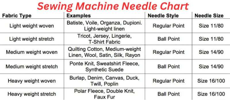 Sewing Machine Needle chart